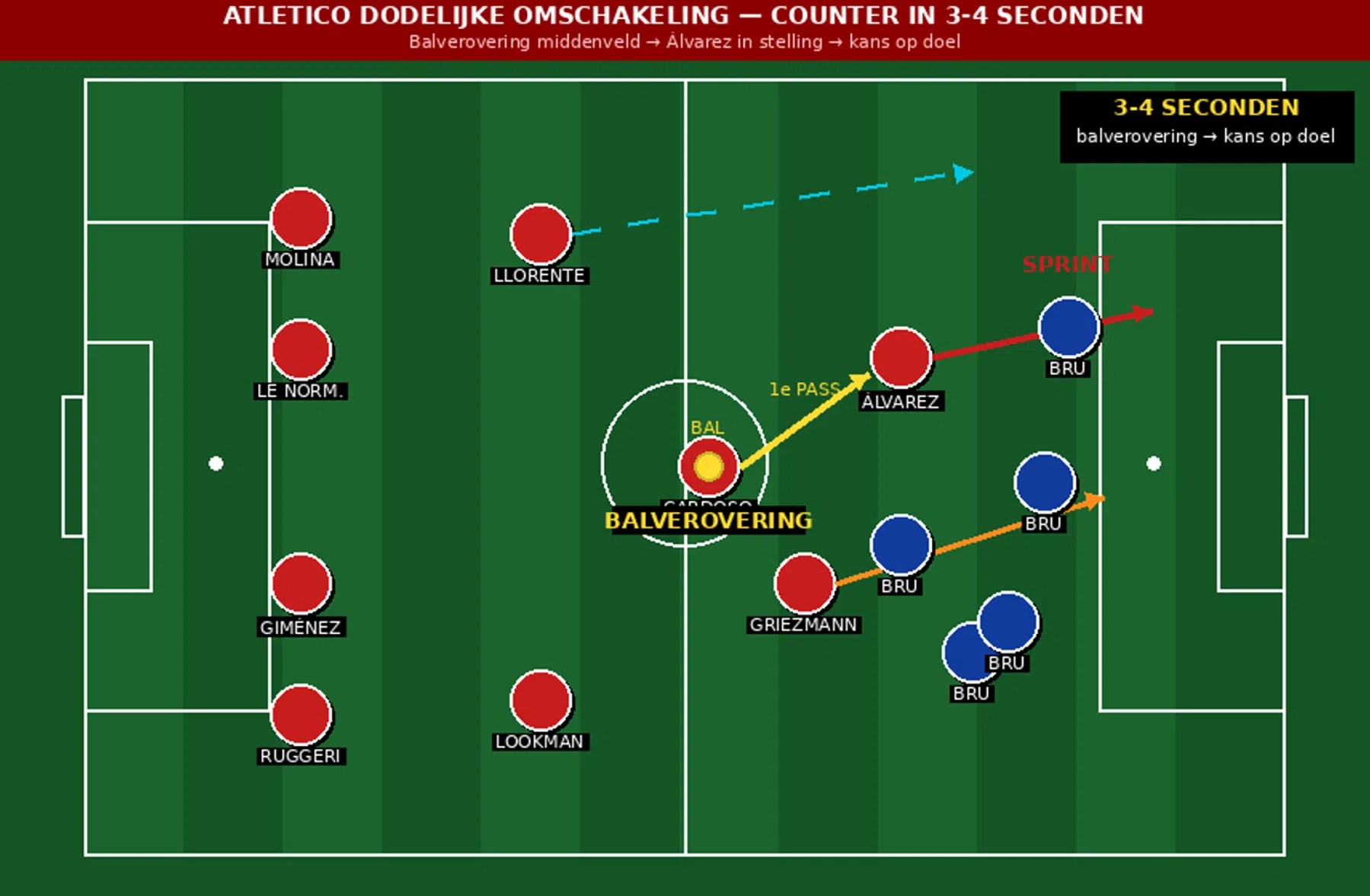 Ondersteunend beeld bij het artikel